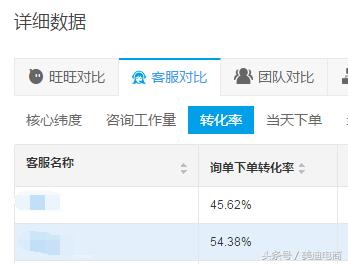 他换掉了网店客服后，销量翻了几番