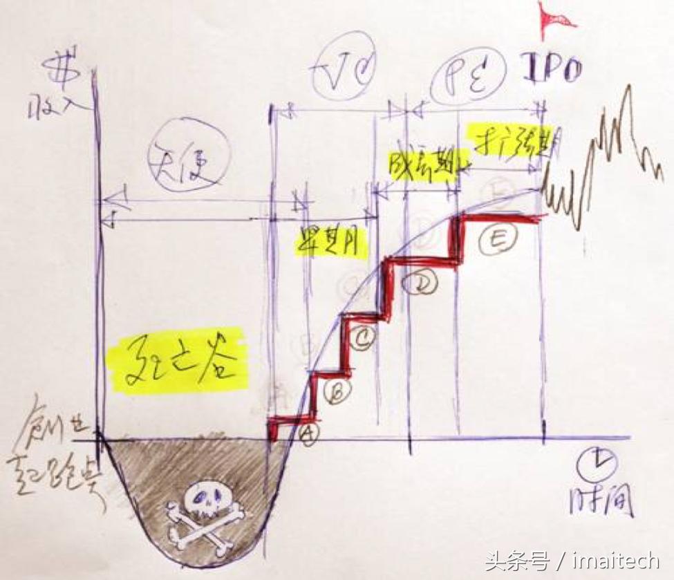 股权融资的思路和方法,小微企业股权融资主要流程