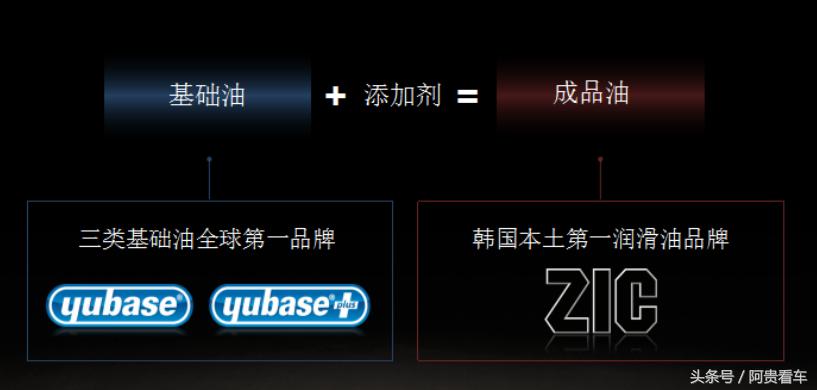 4s店终身免费换机油靠谱吗,假机油实体店多还是网上多