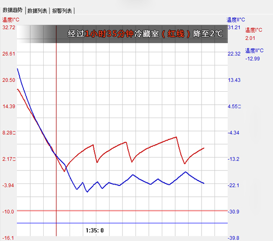 零度保鲜多门冰箱博世,博世风冷变频十字门冰箱