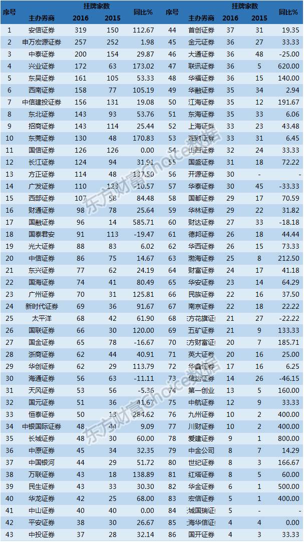 2021中国十大券商业绩排名,券商业绩下滑排行榜