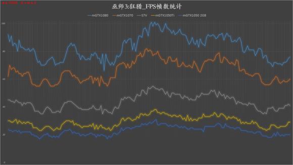 华硕rogs7v温度高,华硕rogs7vcpu80度