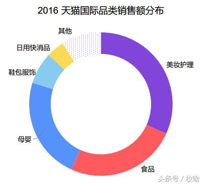 2020年销售排名前十的美妆品牌,最近流行的美妆品牌有哪些