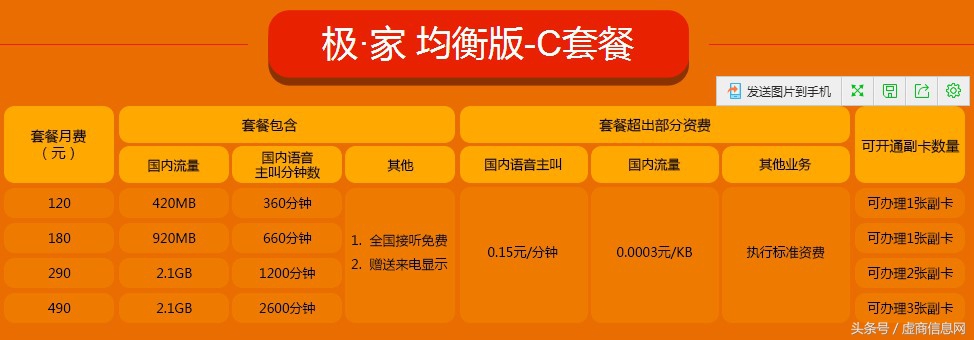 苏宁互联电话卡可以用吗,苏宁互联卡