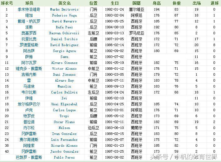 国王队夺冠几次,国王杯八强