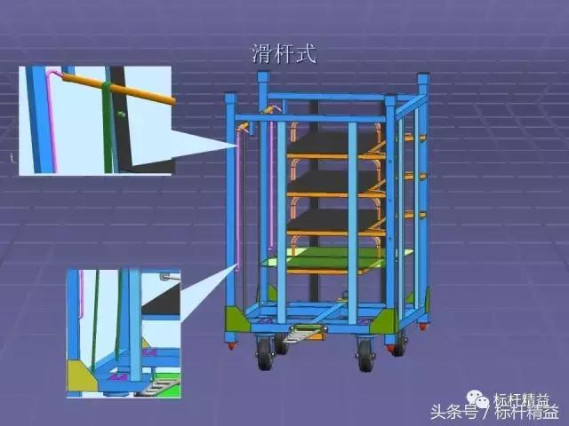 工位器具生产规划,工位器具的标准