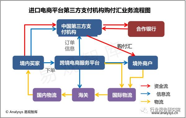 跨境支付的报告,跨境电商支付结算研究论文