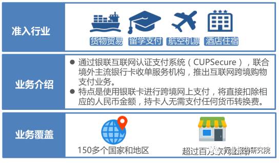 跨境支付的报告,跨境电商支付结算研究论文