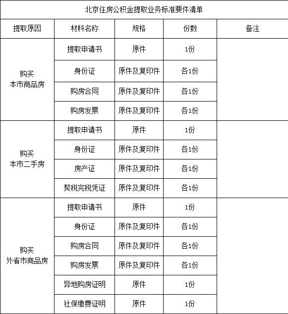 如何提取住房公积金北京,如何提取住房公积金支付房租