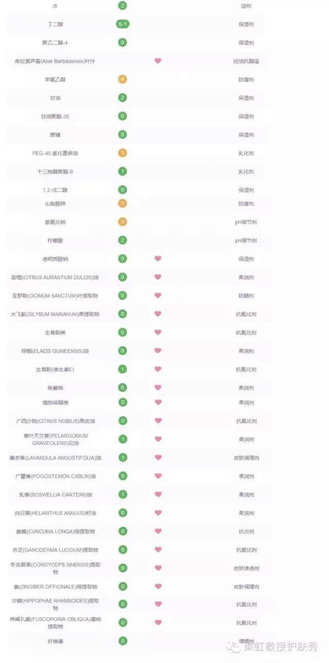 （梁虹护肤）生命不息，战痘不止！