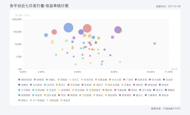开通PANO互金周报：2016互金理财年报精华奉献