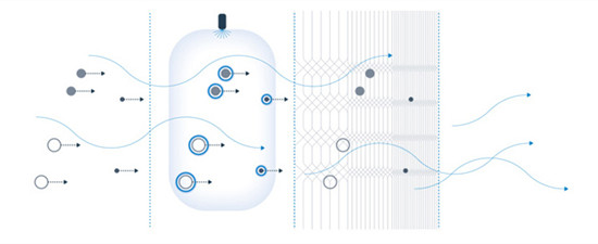 抗雾霾神器,抗雾霾最好的神器