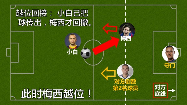 以后女票再问你啥叫越位，就把这篇转给她！