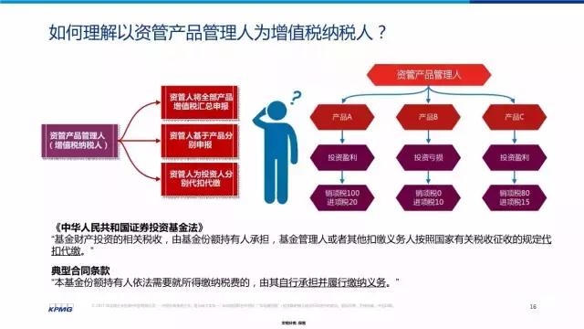 金融业增值税如何计算,增值税法律制度习题讲解