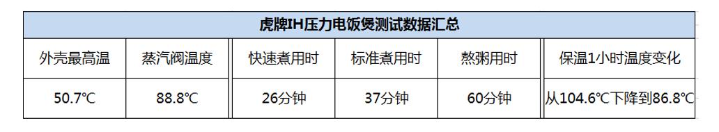 虎牌电饭煲和国产电饭煲的区别,日本虎牌电饭煲好用么