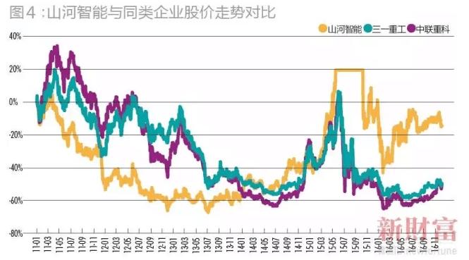 史上最赚钱pe投资,成功pe投资案例