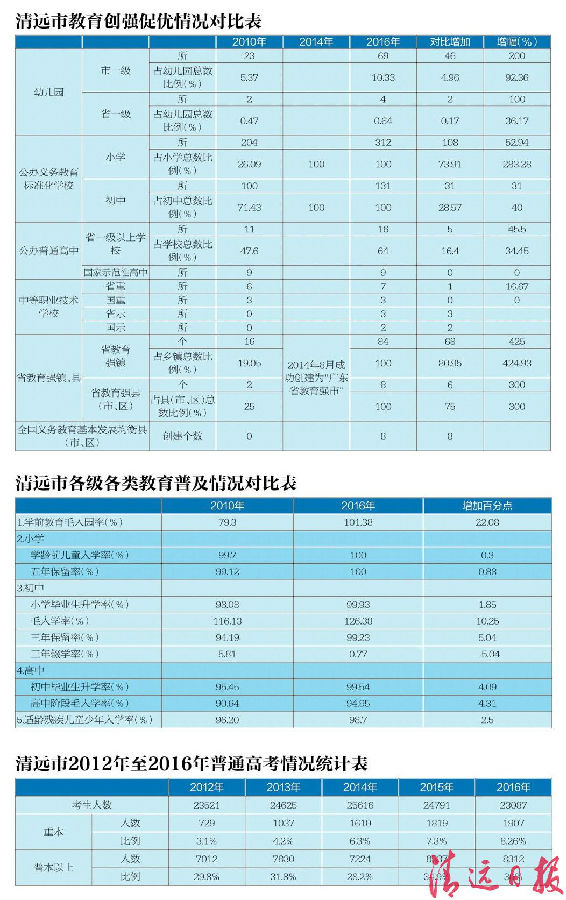 清远新增学校,清远2018年建成的小学