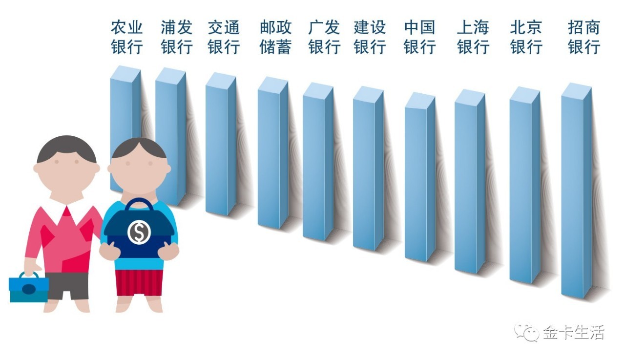 各银行信用卡奖励一览表,哪些银行的信用卡有达标奖励