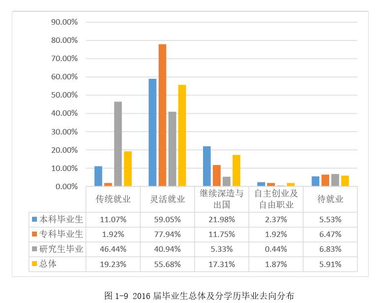 重磅｜湘潭大学2016年毕业生就业质量报告出炉！