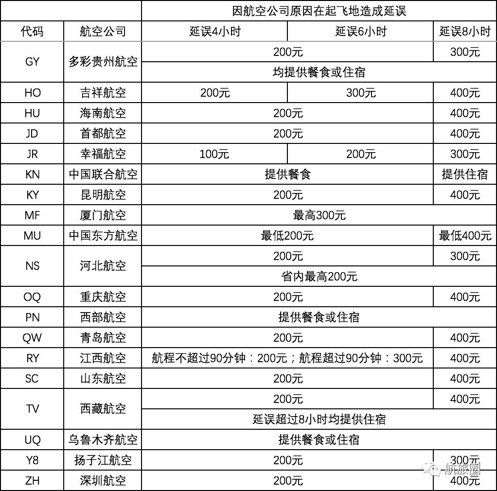 什么情况下航班延误能赔两千,2023航班延误赔偿标准