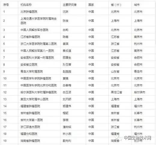 默沙东抗感染新药,食道癌pd-1免疫治疗