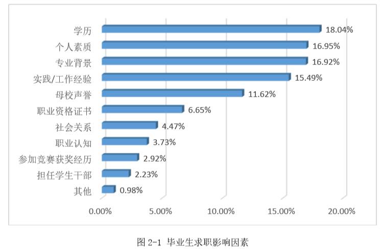 重磅｜湘潭大学2016年毕业生就业质量报告出炉！