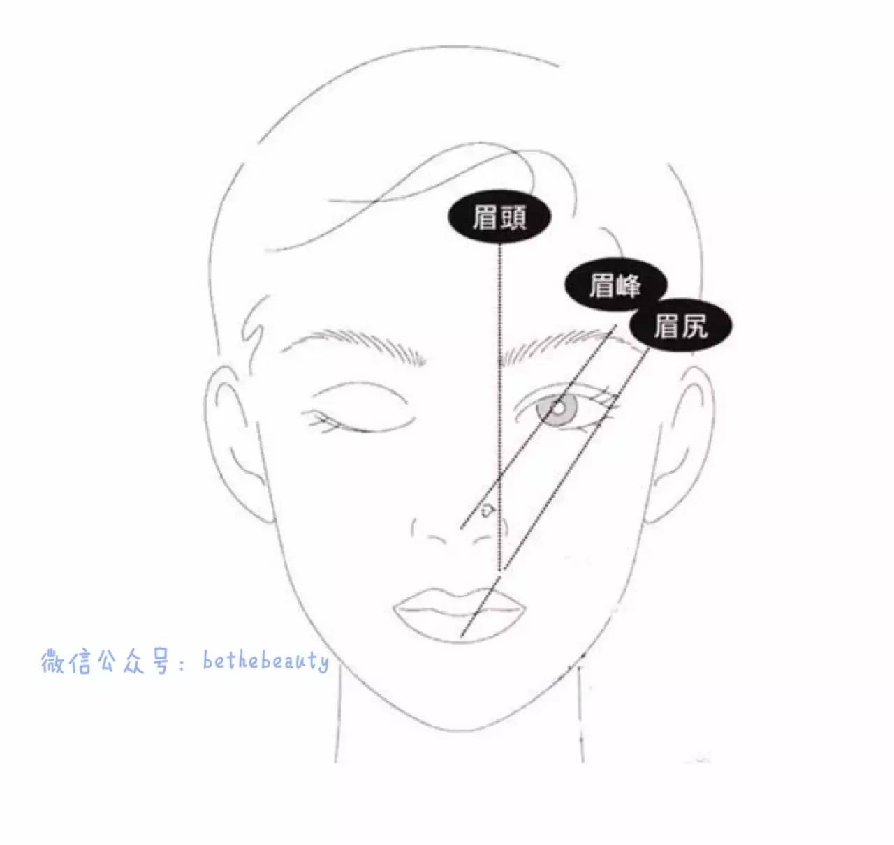 鼻子除了整容变挺还有什么办法,不想整容怎么让鼻子好看