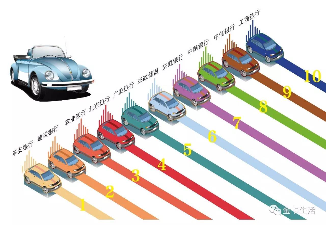 各银行信用卡奖励一览表,哪些银行的信用卡有达标奖励