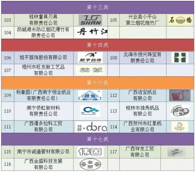 玉林响当当品艺广告标识,玉林特产你们还认识哪种
