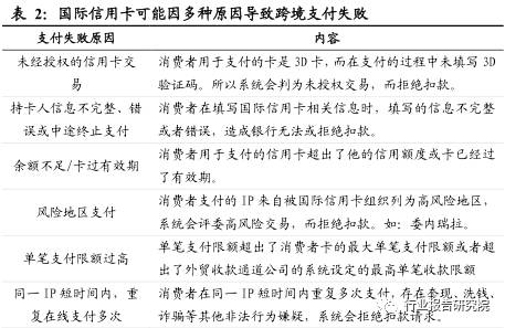 跨境支付最新信息,中国跨境支付市场调研报告