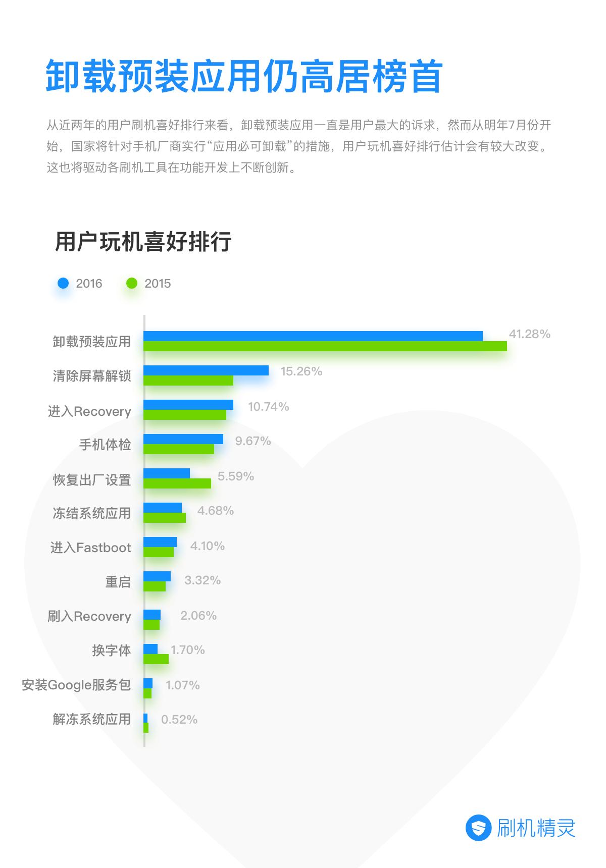 鍒锋満鎶ュ憡鎬荤粨,鍒锋満琛屼笟鐜扮姸