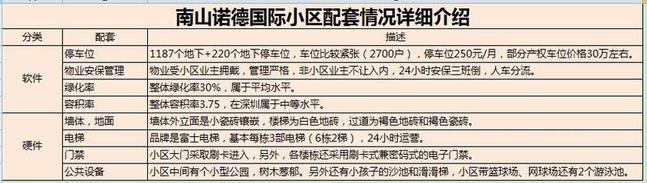南山诺德国际和山海翠庐对比,小区测评