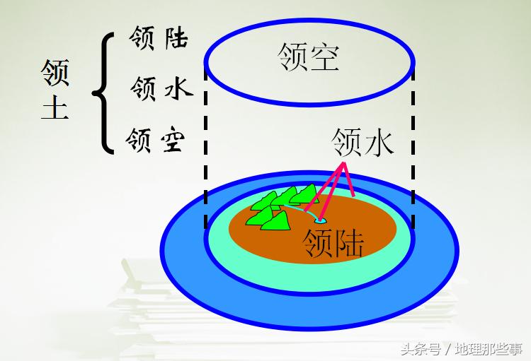 一起来学习世界上的国家和地区