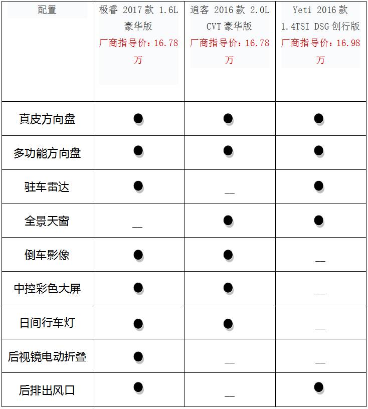混动suv油耗低空间大,混动suv20万不插电混动