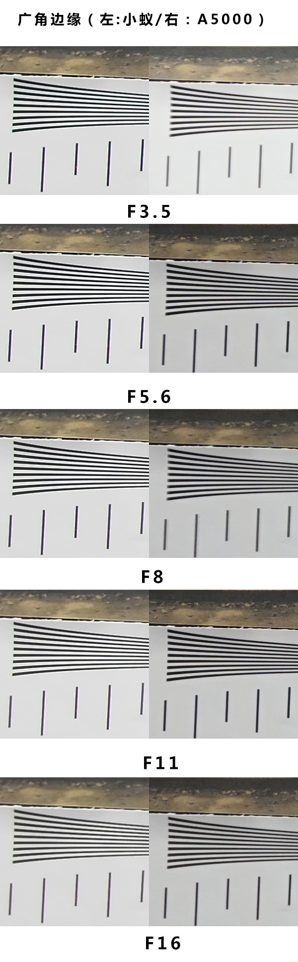 索尼微单哪款可与佳能m50比较,佳能500d与小蚁微单