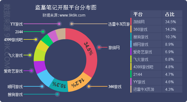 2016骞磓4,缃戦〉娓告垙甯傚満鍒嗘瀽鎶ュ憡