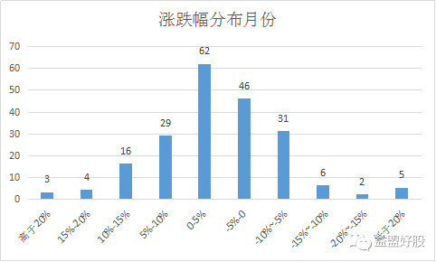 a股最值得抄底的股,一个特征暴露主力要拉升