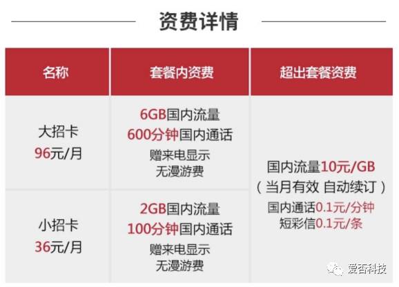 虚拟运营商的卡可以用流量吗,虚拟运营商大流量卡套路