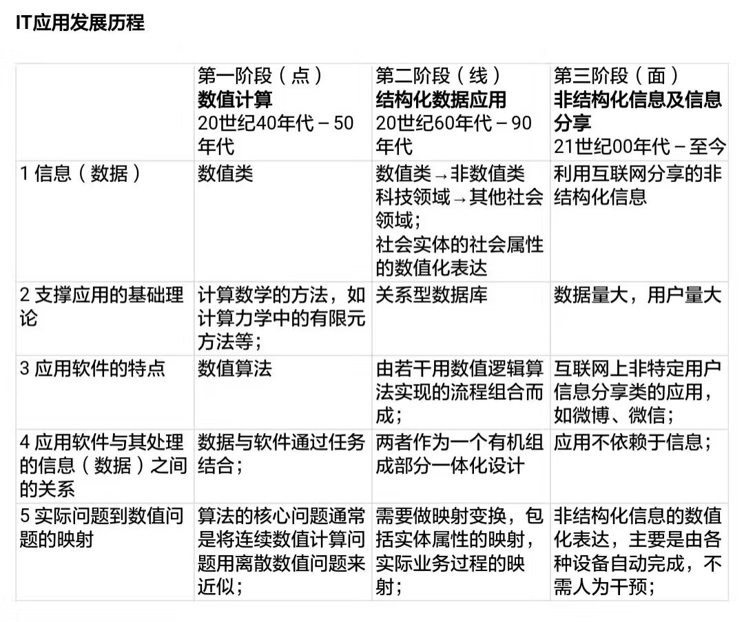 信息化能理解为结构化的数据库吗,数据结构与数据库心得