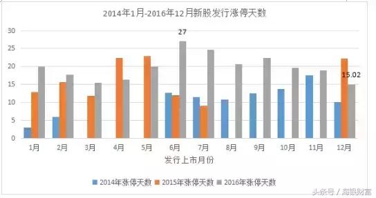 网下打新参与指南,网下打新门槛