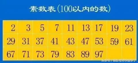 认识质数和合数,合数与质数讲解