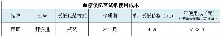 拜安进家用血糖仪专用试纸,拜安进血糖试纸旗舰店