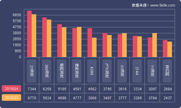 2016骞磓4,缃戦〉娓告垙甯傚満鍒嗘瀽鎶ュ憡