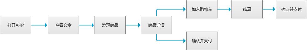 内容电商未来5年趋势,内容电商的案例分析报告