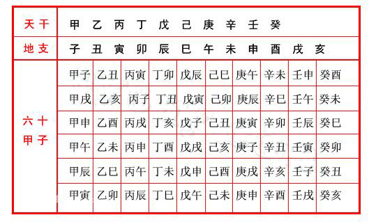2017年丁酉年是什么年,丁酉年是哪些年份