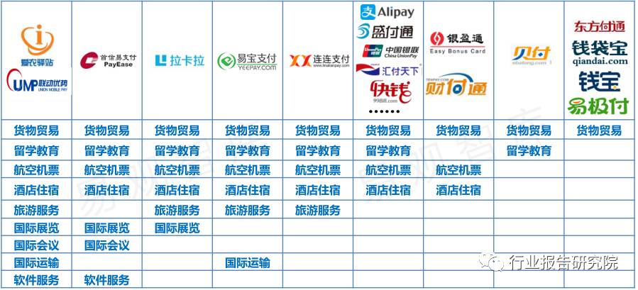 跨境支付最新信息,中国跨境支付市场调研报告