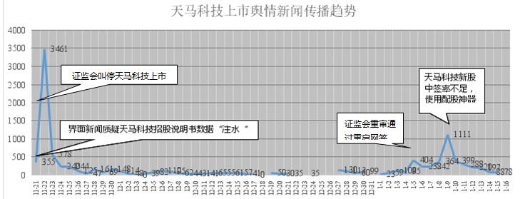 水产饲料下半年行情如何,水产饲料行业的前景怎样