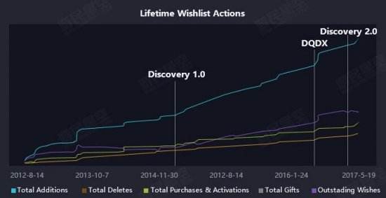 steam2016,2016年steam