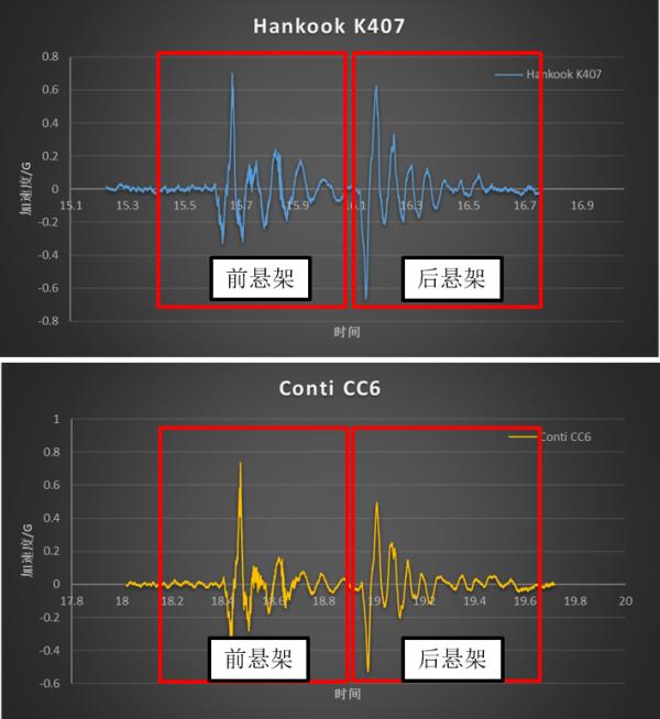 家用车轮胎品牌怎么看,家用车如何选购轮胎视频