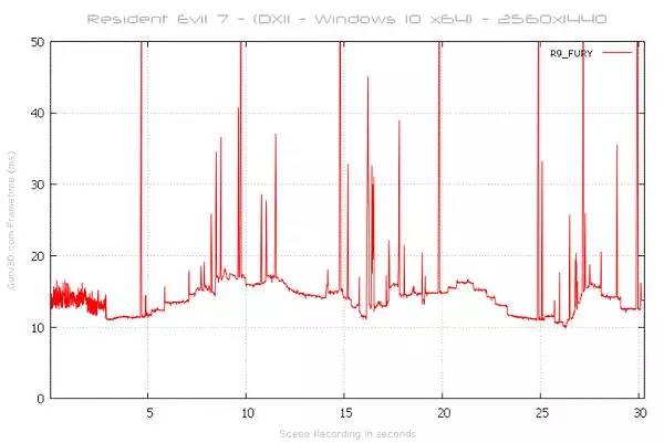 生化危机7极高画质60帧配置,生化危机7gtx1650测试